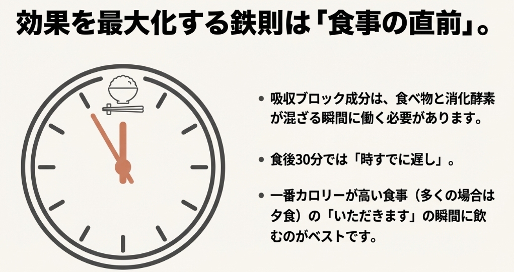 効果を最大化する鉄則は食事の直前。一番カロリーが高い夕食のいただきますの瞬間に飲むべき理由を図解