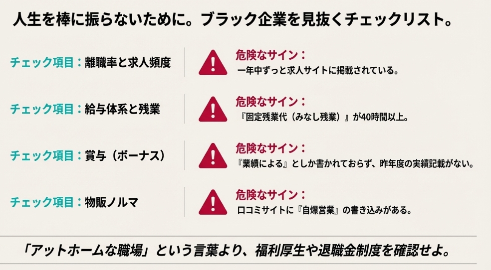 ジムインストラクターのブラック企業を見抜くチェックリスト