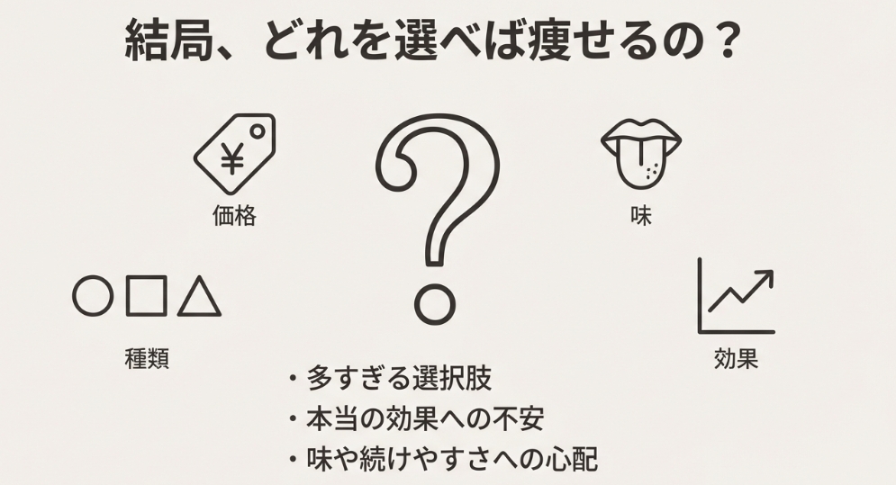 コストコプロテインの価格、味、種類による選び方と効果への不安解消チャート