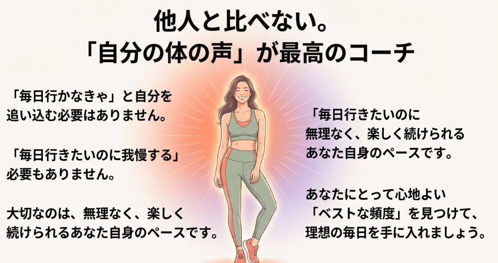 他人と比較せず、自分の体の声を聞いて無理なくカーブスを継続するための重要な考え方