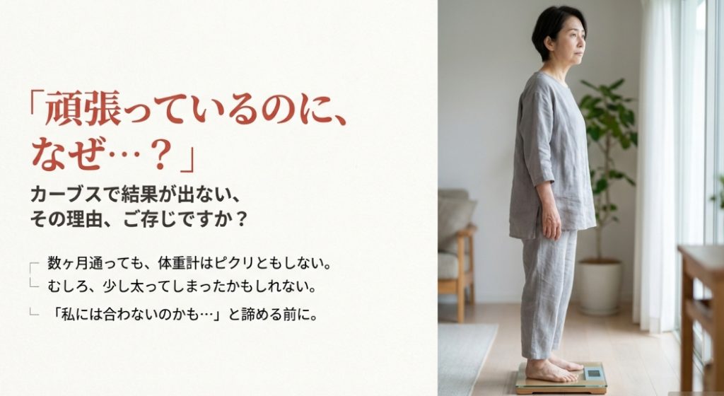 「頑張っているのに痩せない」カーブスで結果が出ない理由と対策を解説するスライドの表紙