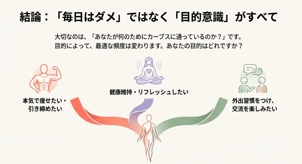 痩せたい・健康維持・交流など、カーブスに通う目的によって変わる最適な利用頻度の考え方