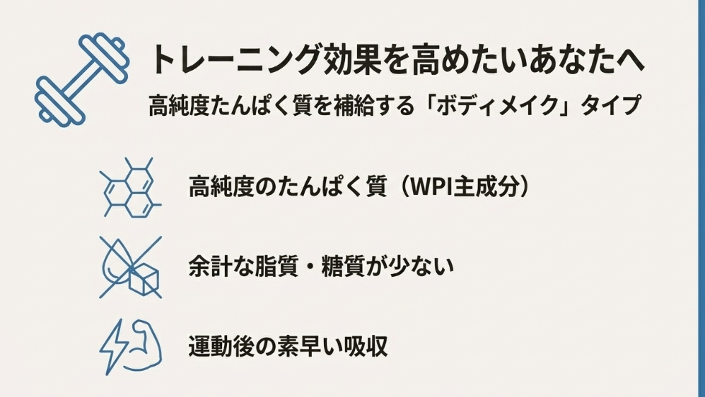 ゴールドスタンダード100%ホエイプロテインの高純度タンパク質と運動後の吸収効率