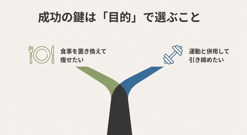 食事置き換えダイエットと運動併用ボディメイクの目的別プロテインの選び方