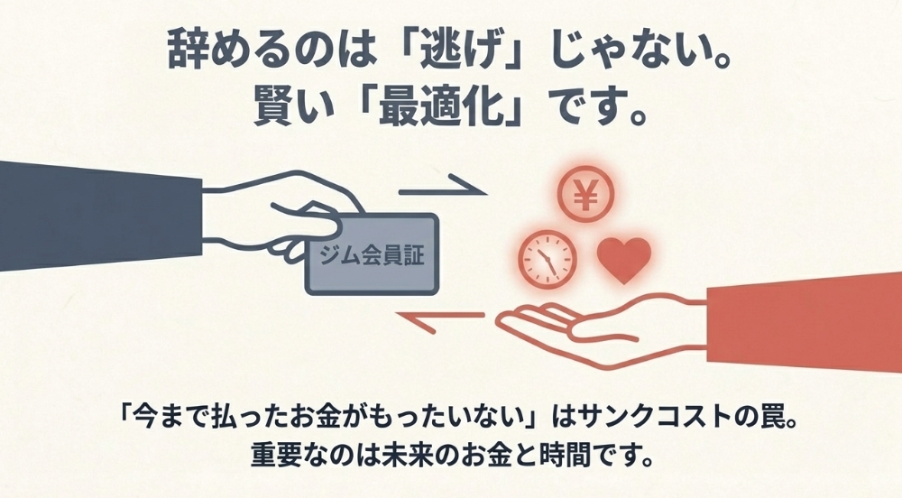 ジムを辞めることは逃げではなく人生の最適化であるという図解