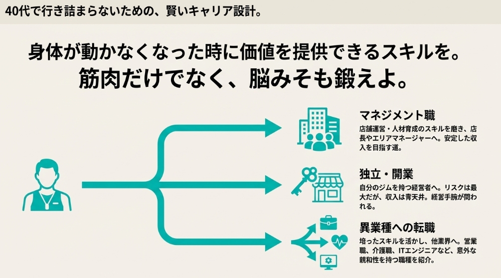 40代以降も活躍するための賢いキャリア設計と異業種転職