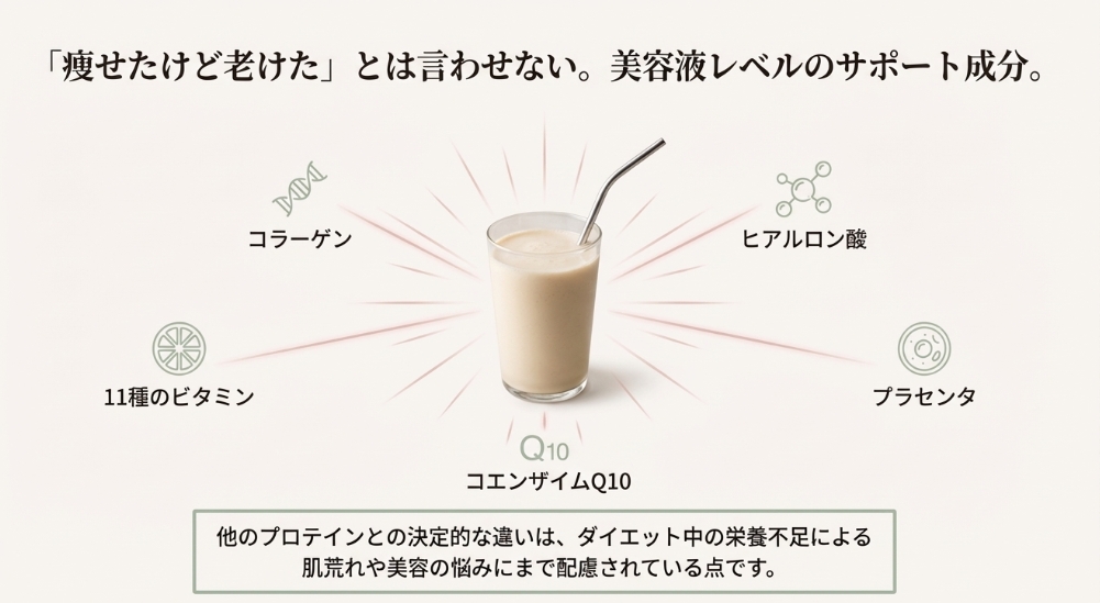 バンビウォータープロテインに含まれる11種のビタミン、コラーゲン、ヒアルロン酸などの美容成分。痩せたけど老けたと言わせないための配合 。