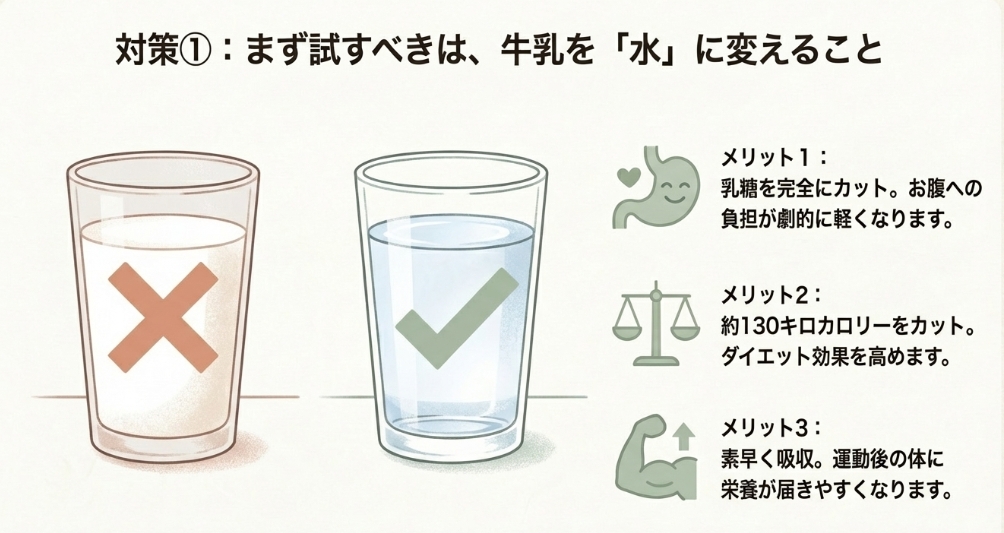 プロテインを水で割ることで得られる乳糖カット・カロリーオフなどの3つのメリット