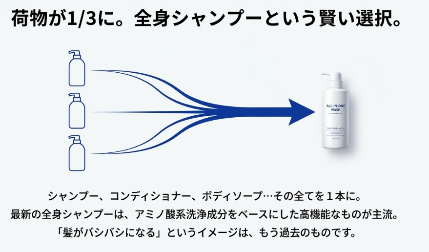 3本のボトルが1本にまとまる全身シャンプーのメリット解説