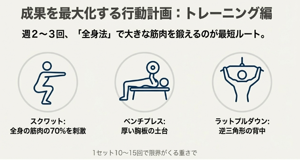 ベンチプレスやスクワットなどのBIG3を中心とした全身法のメニューアイコン