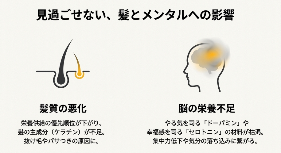 タンパク質不足による髪質の悪化とメンタルヘルスへの悪影響