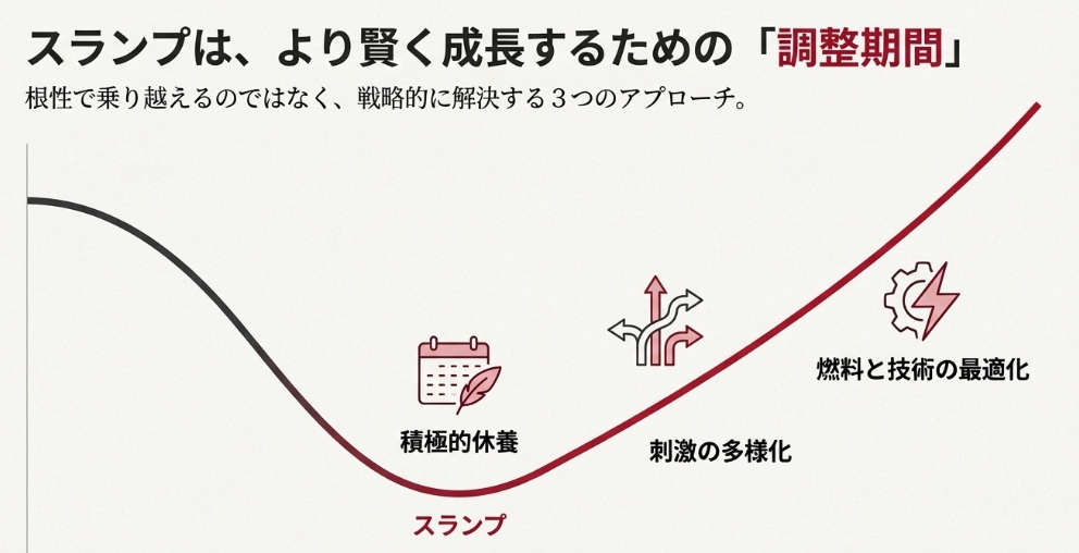筋トレの停滞期を脱出するための3つの戦略（積極的休養、刺激の多様化、燃料と技術の最適化）