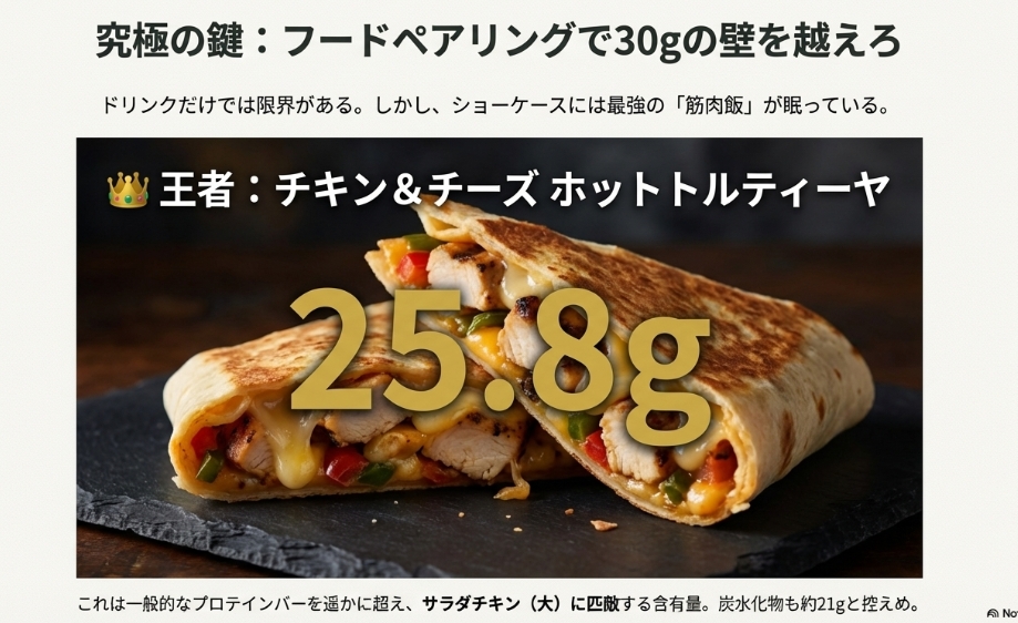スターバックスの筋肉飯王者、チキン＆チーズホットトルティーヤ。タンパク質25.8gを含有し、プロテインバーを超えるスペック。