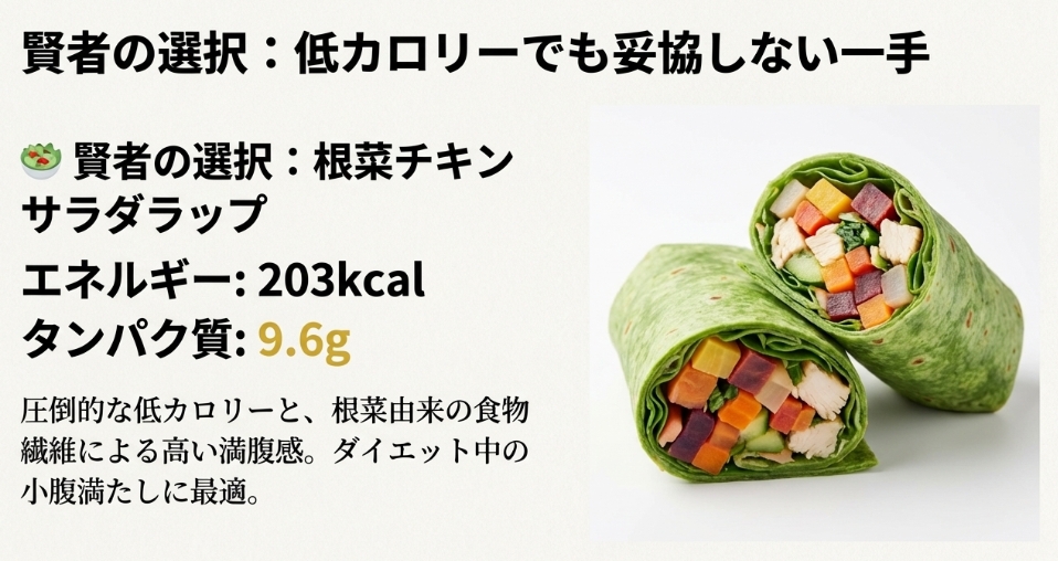 ダイエットに最適な根菜チキンサラダラップ。203kcalと低カロリーながらタンパク質9.6g、食物繊維も豊富。