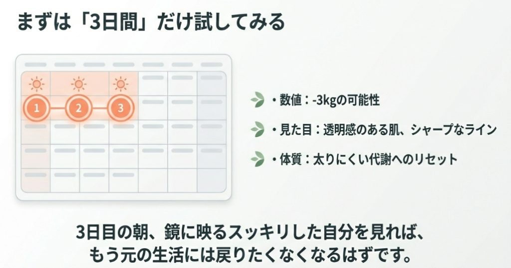 まずは3日間間食をやめてみて体の変化を確認するカレンダーイメージ