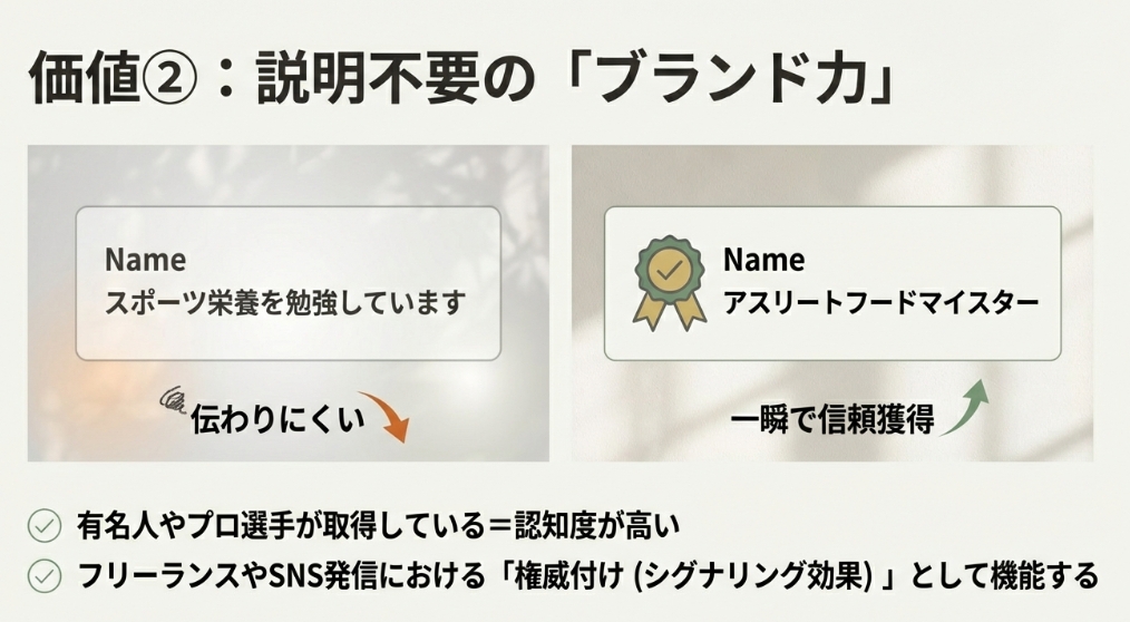 アスリートフードマイスターという肩書きが持つ信頼性と権威性の違いを示す名刺イメージ