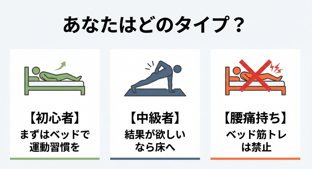 初心者・中級者・腰痛持ちなどタイプ別に見たベッド筋トレの向き不向きチャート