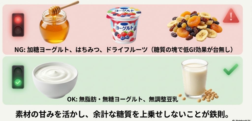 加糖ヨーグルトやはちみつ等のNGトッピングと、無脂肪ヨーグルト等のOKトッピングを比較した画像。