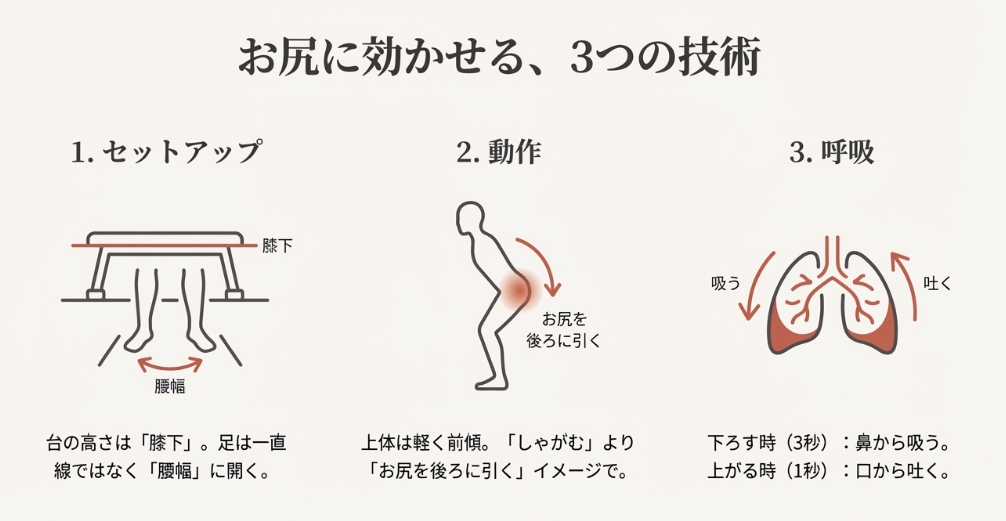 ブルガリアンスクワットの効果を高めるための足幅セットアップ、ヒップヒンジ動作、呼吸法の3つの重要ポイント