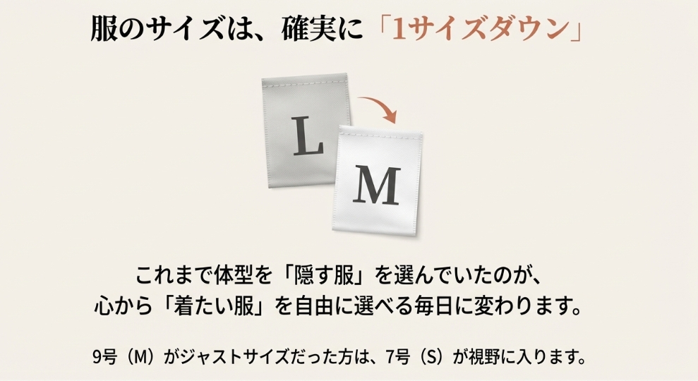 服のサイズがLからMへ1サイズダウンし、着たい服を選べるようになるイメージイラスト。