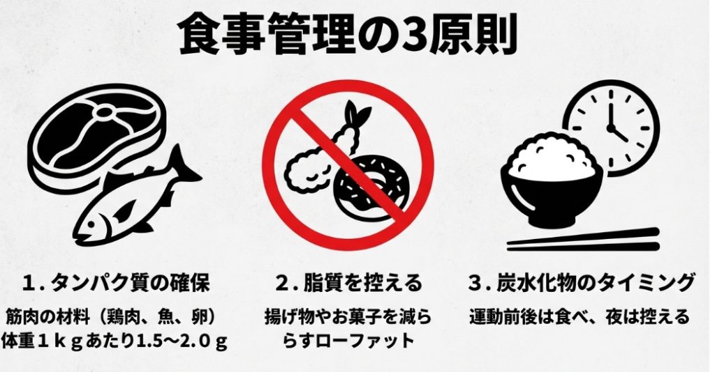 腹筋ローラーの効果を高める食事管理の3原則（タンパク質・脂質・炭水化物）
