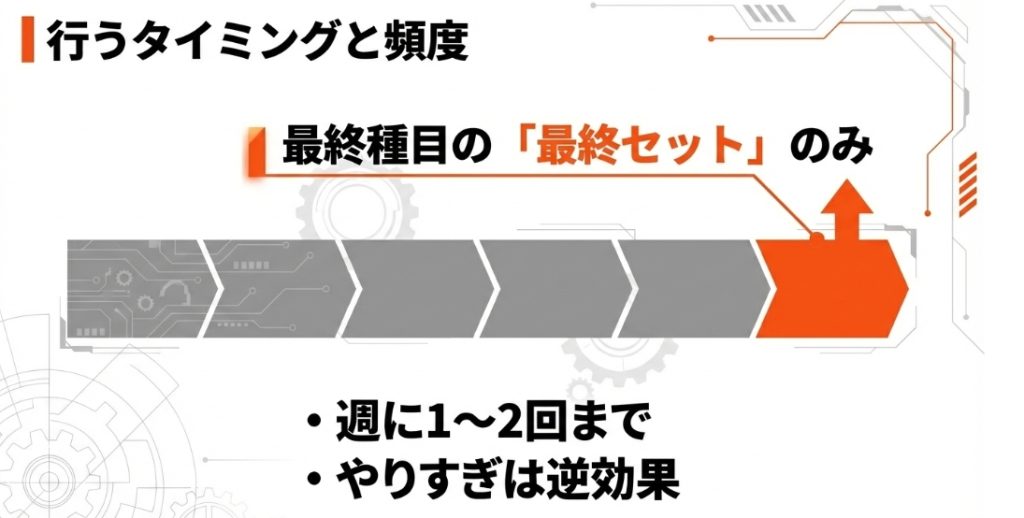 ドロップセットを行うタイミングは最終種目の最終セットのみ。頻度は週に1〜2回まで。