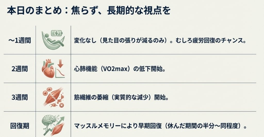 体力低下の期間と回復目安のまとめ一覧表