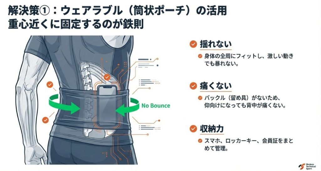 ジムでのスマホ携帯に最適な筒状ポーチ（フリップベルト）。身体にフィットして揺れず、バックルがないため仰向けでも痛くないメリットの解説 。
