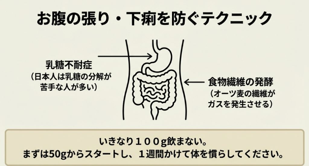 乳糖不耐症や食物繊維の発酵による下痢・おならのメカニズムと、少量から始める対策法
