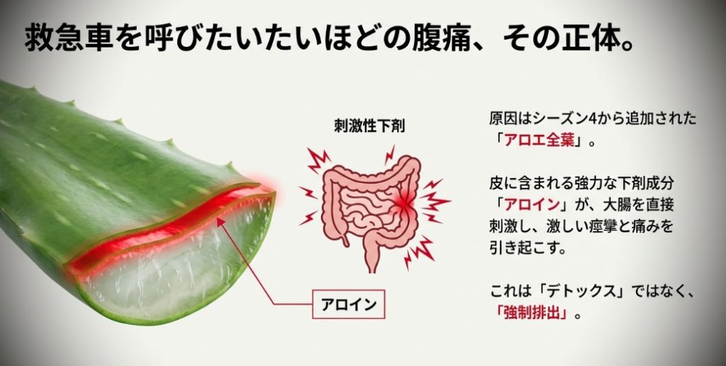 GRNサプリのアロエ成分アロインが引き起こす腹痛と下痢のメカニズム
