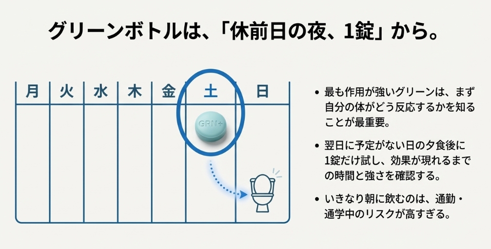 GRNグリーンの安全な飲み始め方とスケジュール管理