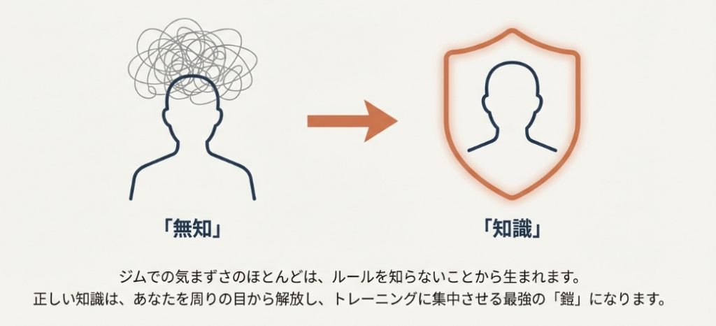 ジム初心者の不安の正体は悪意ではなく無知であること解説した図解
