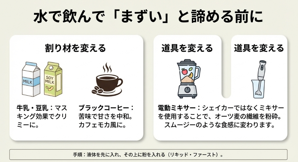 牛乳・豆乳・コーヒーなどの割り材の効果と、電動ミキサーを使ったダマにならない作り方