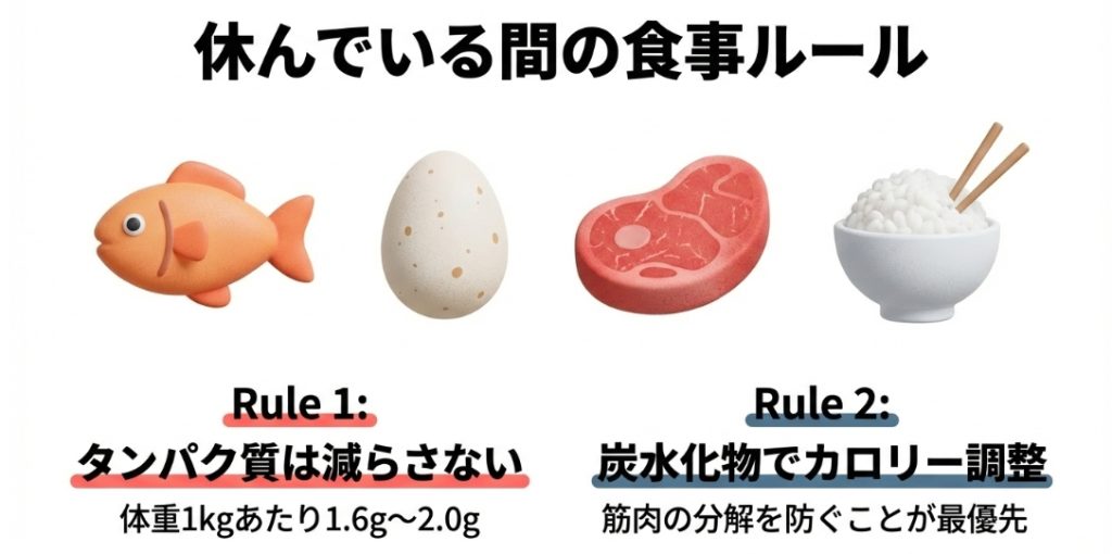 筋トレ休止中の食事ルール。タンパク質は減らさず炭水化物でカロリー調整