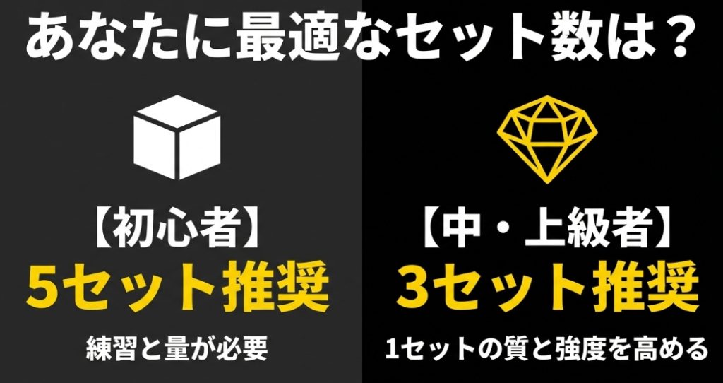 初心者と中・上級者に最適な推奨セット数の違い