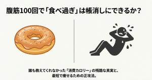 腹筋100回で食べ過ぎを帳消しにできるか？という疑問と汗をかいて運動する人のイラスト