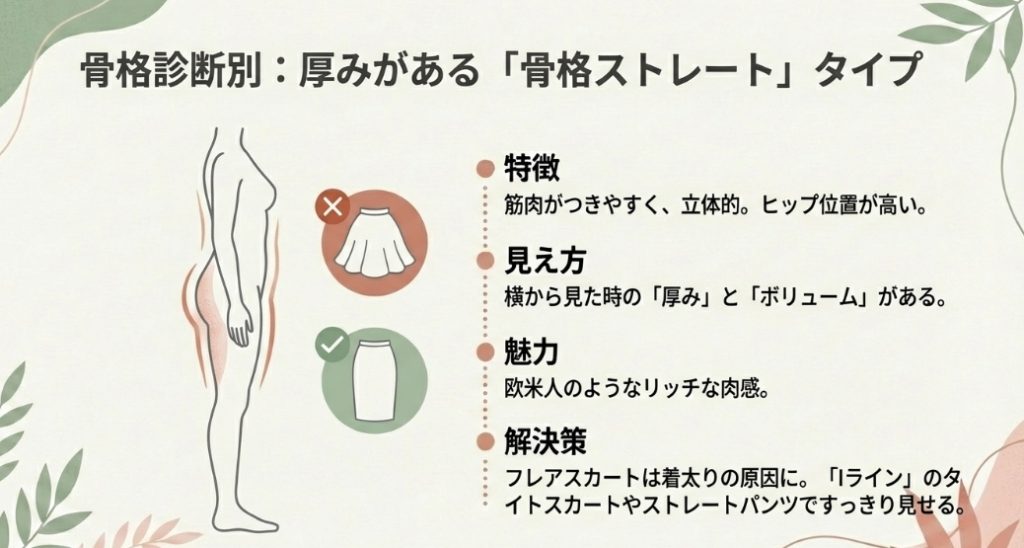 骨格ストレートタイプの筋肉質な特徴とヒップの厚み・ボリュームの図解
