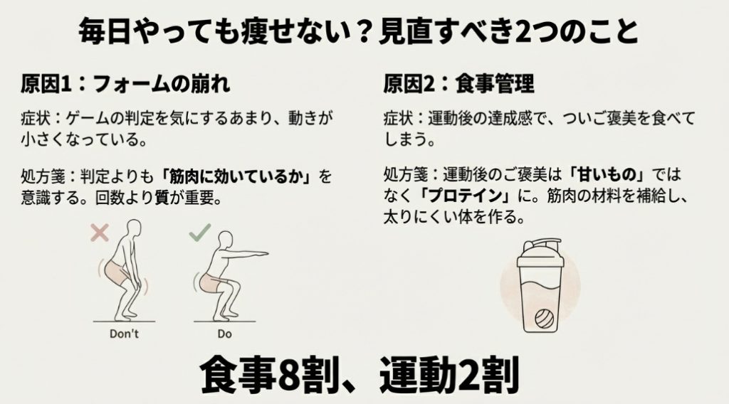 ダイエット効果を下げる間違ったスクワットフォームと運動後の食事管理のポイント