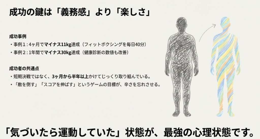 義務感よりも楽しさを重視するSwitchダイエット成功者のマインドセットと具体的な減量成功事例