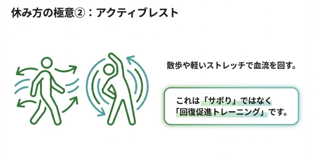 散歩や軽い運動で行うアクティブレストはサボりではなく回復促進トレーニング
