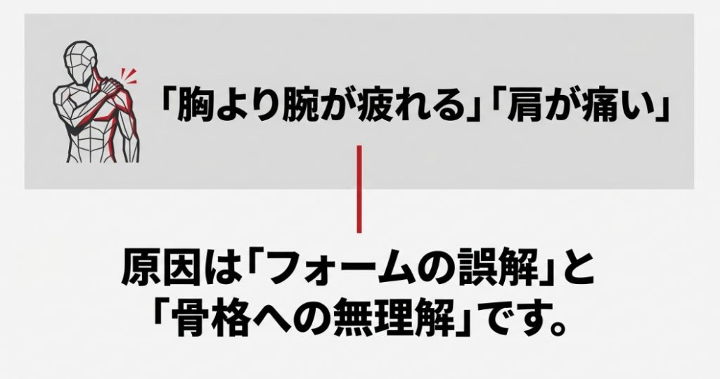 ベンチプレスで肩が痛い・腕が疲れる原因はフォームと骨格への無理解