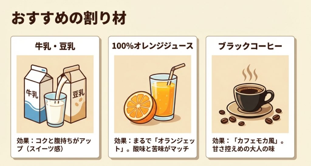 ココアプロテインにおすすめの割り材。牛乳、100%オレンジジュース、ブラックコーヒーのイラスト