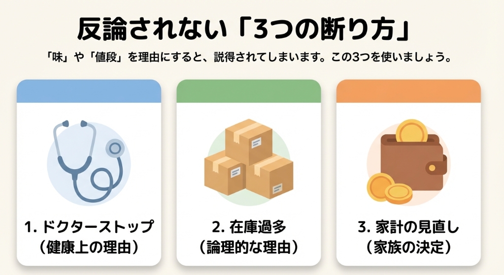 反論されない3つの断り方(ドクターストップ・在庫過多・家計の見直し)