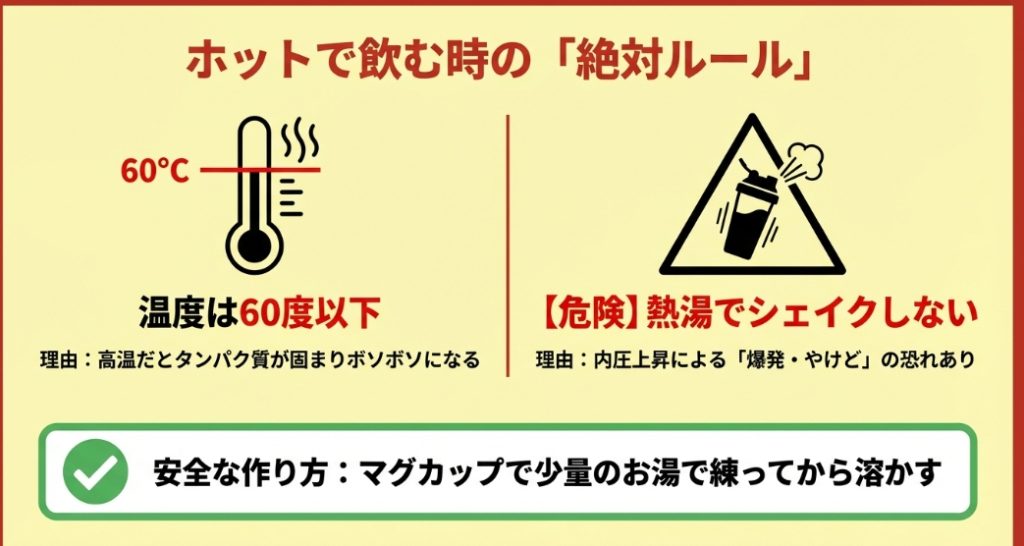 ホットプロテインを作る時の温度は60度以下にし、熱湯でシェイクしない安全ルールの図解