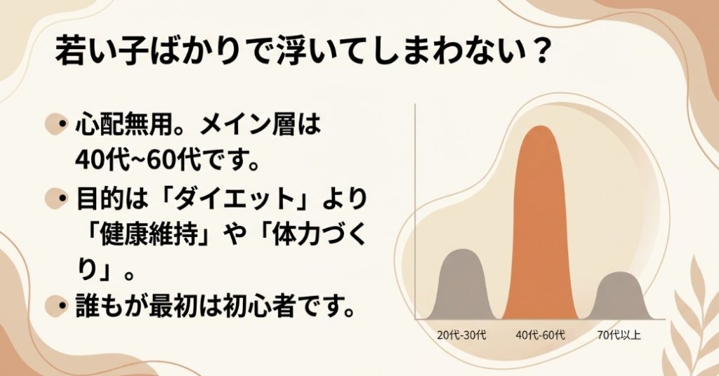 ホットヨガのメイン層は40代から60代