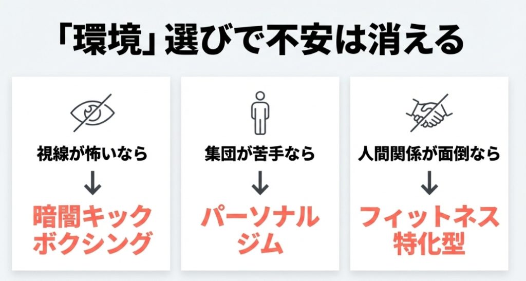 不安別キックボクシングジムの選び方チャート。視線が怖いなら暗闇、集団が苦手ならパーソナル。