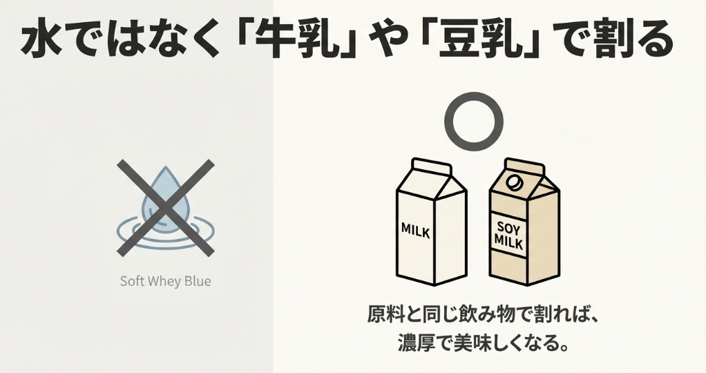 水ではなく牛乳や豆乳で割ると美味しくなることを示す〇×の図解