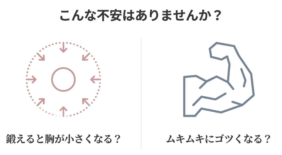 筋トレに対する女性の不安（胸が小さくなる、ムキムキになる）を表したイラスト図解。