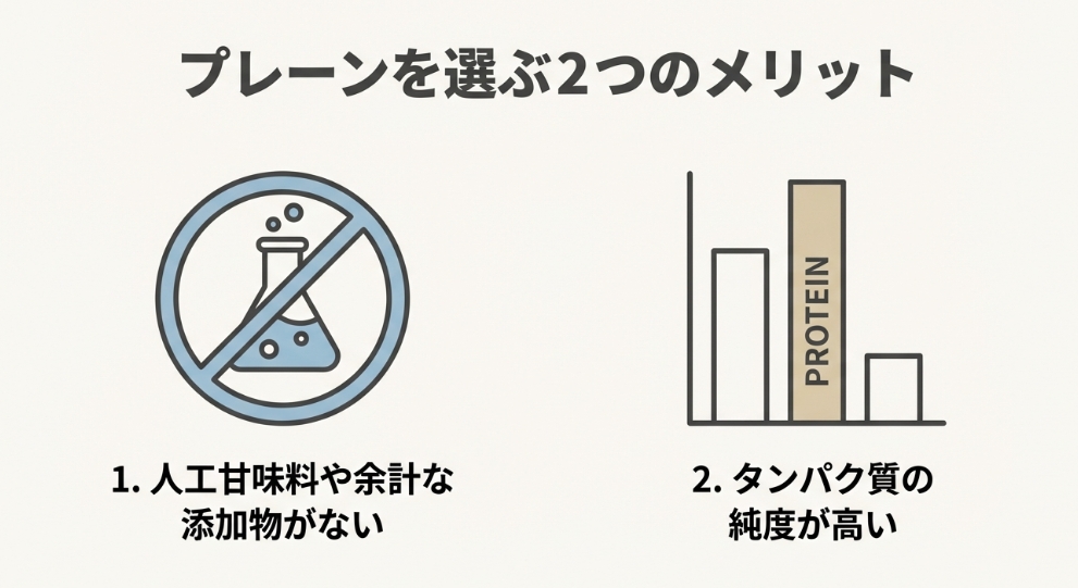 人工甘味料不使用とタンパク質純度の高さを示す棒グラフのイラスト