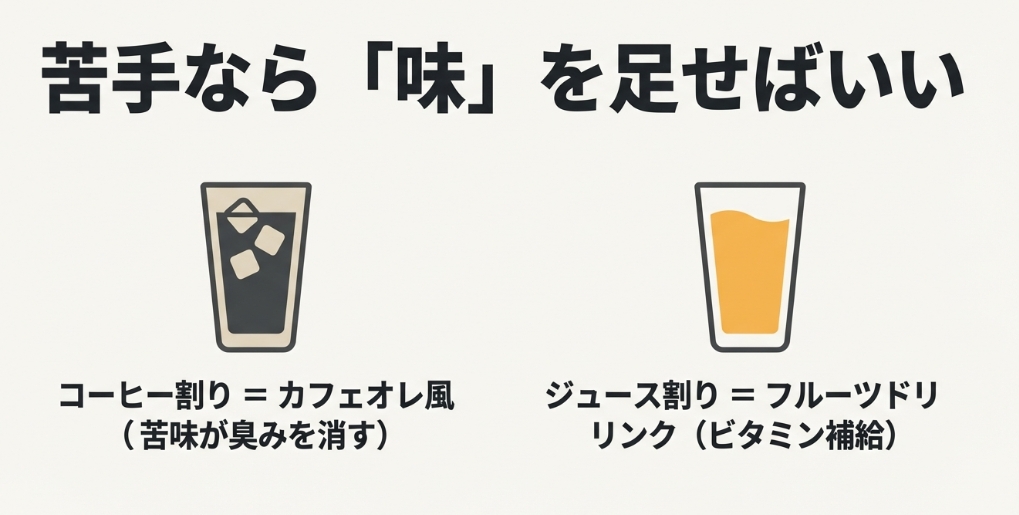 コーヒー割りやフルーツジュース割りなどの味変アレンジのイラスト